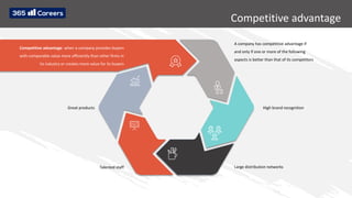 Competitive advantage
A company has competitive advantage if
and only if one or more of the following
aspects is better than that of its competitors
High brand recognition
Large distribution networks
Competitive advantage: when a company provides buyers
with comparable value more efficiently than other firms in
its industry or creates more value for its buyers
Great products
Talented staff
 