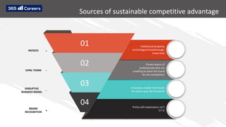 Sources of sustainable competitive advantage
PATENTS
LOYAL TEAMS
DISRUPTIVE
BUSINESS MODEL
BRAND
RECOGNITION
01
02
03
04
Intellectual property,
technological breakthrough,
know-how
Proven teams of
professionals who are
unwilling to leave the brand
for the competition
A business model that breaks
the status quo, like Facebook
Pretty self-explanatory, isn’t
it? ☺
 