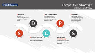 Competitive advantage
Niche / Focus strategy
S
D
C
P
S
SPECIALIZE
Specialise in
understanding the needs
of a specific group of
people
DIFFERENTIATION
Offer a differentiated
product within the market
segment
CORE COMPETENCE
Develop specific core
competence which will
decrease the bargaining
power of buyers
CONSUMER
PREFERENCES
Disadvantage: consumer
preferences may change
over time
SUPPLIERS
Disadvantage: suppliers
have a higher bargaining
power because niche
companies purchase
smaller quantities
 