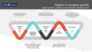 Organic vs inorganic growth
Organic growth – growing by expanding the existing business
GROWTH
STAGE
MARKETING
INNOVATION
TARGETING
UNSATISFIED
NEEDS
NEW
TERRITORIES
NEW PRODUCT
If you enter an industry in its
growth phase, your company will
grow with the market
Identify unsatisfied needs in your
already existing customers and launch a
new product in an existing market
Offer a new product in a new
market, diversify. Added bonus, if
one of the industries declines, the
company will be safe
If you’re in a mature stage, you must win
market share from your competitors
with great marketing, product
innovation, and niche targeting
Offer your existing products or
services in new territories with
little or no adjustment necessary
 
