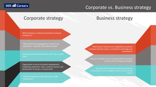 Which industry or industries should the company
compete in?
Corporate vs. Business strategy
Corporate strategy Business strategy
What would be the geographical scope of our
operations – national, international, global?
Should we diversify our business, and if yes, at what
level?
Organization in terms of product development,
marketing, production, sales, customer service, and
distribution? In-house, or outsourced?
Should the company enter alliances or make
acquisitions?
What type of resources and capabilities should our
company develop to gain a competitive advantage over
competitors?
What is an efficient way to manage different business
units to achieve strategic synergies?
How should the company monitor the industry
environment, so its strategies conform to the market
needs?
 