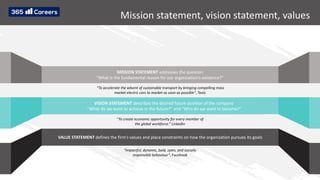 Mission statement, vision statement, values
MISSION STATEMENT addresses the question
“What is the fundamental reason for our organization’s existence?”
VISION STATEMENT describes the desired future position of the company
“What do we want to achieve in the future?” and “Who do we want to become?”
VALUE STATEMENT defines the firm’s values and place constraints on how the organization pursues its goals
“To accelerate the advent of sustainable transport by bringing compelling mass
market electric cars to market as soon as possible”, Tesla
“To create economic opportunity for every member of
the global workforce.” LinkedIn
“Impactful, dynamic, bold, open, and socially
responsible behaviour”, Facebook
 