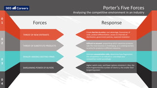 THREAT OF NEW ENTRANTS
Forces
THREAT OF SUBSTITUTE PRODUCTS
RIVALRY AMONG EXISTING FIRMS
BARGAINING POWER OF BUYERS
Response
Create barriers to entry: cost advantage, Economies of
scale, product differentiation, access to channels of
distribution, government policies, expected retaliation
Difficult to prevent: pinpointing which substitute products
take the most business is challenging, as is creating barriers
to entry for products in different industries
Estimate concentration ratio, determine how fragmented
the competition in an industry is, and adapt your
competitive model accordingly
Higher switch costs, and fewer options minimize it. Also, the
more fragmented the number of clients is, the smaller their
bargaining power
Porter’s Five Forces
Analysing the competitive environment in an industry
0
1
0
2
0
3
0
4
 