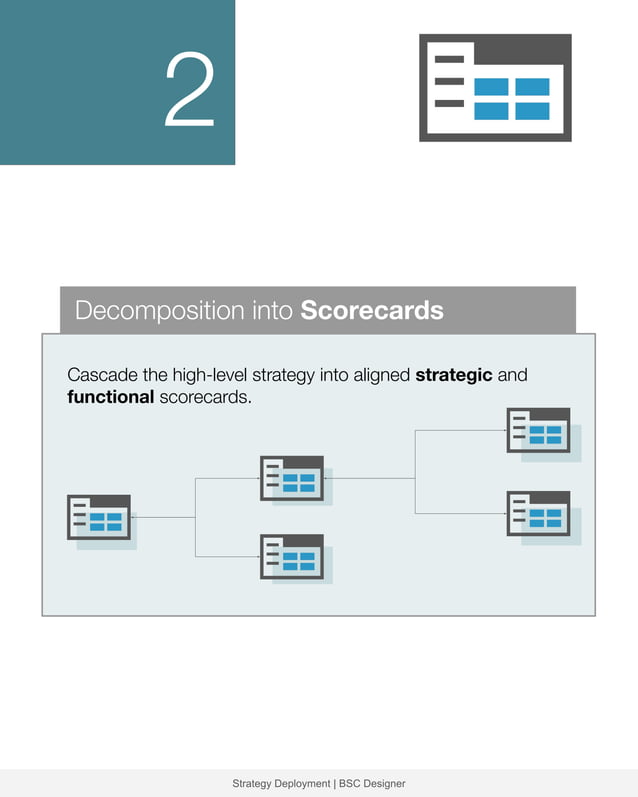 Simplifying Strategy Deployment in Complex Business Environments | PDF