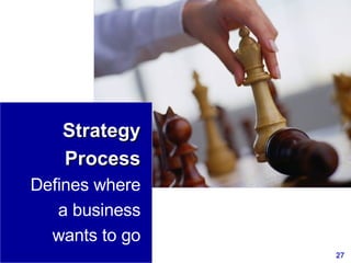 Strategy Process Defines where a business wants to go 