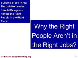 Building Block Three : The Job No Leader Should Delegate – Having the Right People in the Right Place Why the Right People...