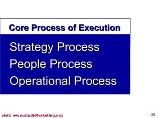 Strategy Execution 
