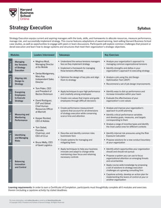 Strategy Execution Syllabus
Strategy Execution equips current and aspiring managers with the tools, skills, and frameworks to allocate resources, measure performance,
manage risk, and successfully implement strategy. This course features adaptations of award-winning, best-selling Harvard Business School
case studies, as well as opportunities to engage with peers in team discussions. Participants will explore common challenges that prevent or
derail execution and learn how to design systems and structures that meet their organization’s strategic objectives.
Modules Leaders Interviewed Takeaways Key Exercises
Module
1
Managing
the Tensions
of Strategy
Execution
•	 Meghna Modi,
Managing Director
at Go Mobile
•	 DeniseMontgomery,
Mary Kay
Independent Sales
Director
•	 Tom Polen, CEO
and President of
Becton Dickinson
•	 David Rodriguez,
EVP and Global
Chief Human
Resources Officer
at Marriott
•	 Kasper Rorsted,
CEO of Adidas
•	 Tom Siebel,
Founder,
Chairman, and
CEO of C3.ai
•	 Bruce Welty, CEO
of Quiet Logistics
•	 Understand the various tensions managers
face as they implement strategy
•	 Implement a framework for managing
those tensions effectively
•	 Analyze your organization’s approach to
managing common organizational tensions
•	 Identify strengths and deltas in your
organization’s approach to executing strategy
Module
2
Aligning Job
Design to
Strategy
•	 Optimize the design of key jobs and align
them to strategy
•	 Analyze a job using the Job Design
Optimization Tool (JDOT)
•	 Recommend a set of job design improvements
Module
3
Energizing
Employees
to Execute
Strategy
•	 Apply techniques to spur high performance
and creativity among employees
•	 Create core values that inspire and guide
employees through difficult decisions
•	 Identify ways to dial up performance and
increase innovation within your team
•	 Evaluate the effectiveness of your
organization’s core values
Module
4
Measuring and
Monitoring
Performance
•	 Create performance measurement
systems that account for all dimensions
of strategy execution while conserving
scarce time and attention
•	 Analyze and improve your organization’s
approach to profit planning
•	 Identify critical performance variables
and develop goals, measures, and targets
corresponding to them
•	 Analyze a range of incentive types and identify
the most useful ones for different contexts
Module
5
Identifying
and Managing
Risks
•	 Describe and identify common risks
businesses face
•	 Create systems for managing and
mitigating them
•	 Identify internal risk pressures using the Risk
Exposure Calculator
•	 Propose solutions for a new conduct boundary
at your organization
Module
6
Balancing
Innovation
and Control
•	 Apply techniques to help your business
innovate and adapt to change while
maintaining clear focus and retaining
necessary controls
•	 Identify which opportunities your organization
should and should not pursue
•	 Propose a system you can use to focus
organizational attention on emerging threats
and uncertainties
•	 Apply course-wide knowledge by proposing
a set of solutions to strategy execution
challenges at a growing consulting firm
•	 Capstone activity: develop an action plan for
implementing the levers of control at your or
another organization
Learning requirements: In order to earn a Certificate of Completion, participants must thoughtfully complete all 6 modules and exercises
therein (including a capstone activity) by stated deadlines.
For more information, visit online.hbs.edu or email us at hbsonline@hbs.edu
© Copyright 2020. President and Fellows of Harvard College. All Rights Reserved.
 