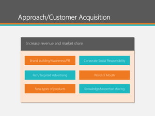Approach/Customer Acquisition 
Brand building/Awareness/PR 
Rich/Targeted Advertising 
Word of Mouth 
Corporate Social Res...