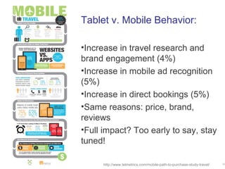 Tablet v. Mobile Behavior:

•Increase in travel research and
brand engagement (4%)
•Increase in mobile ad recognition
(5%)
•Increase in direct bookings (5%)
•Same reasons: price, brand,
reviews
•Full impact? Too early to say, stay
tuned!

     http://www.telmetrics.com/mobile-path-to-purchase-study-travel/   36
 