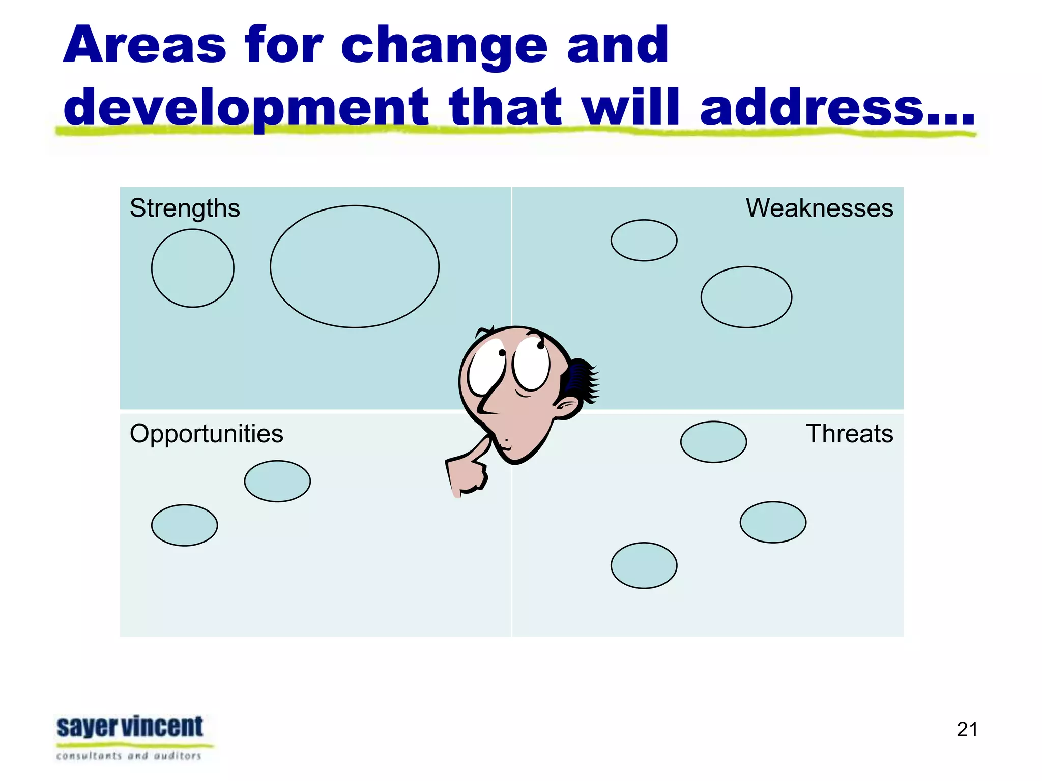 Areas for change and development that will address…21