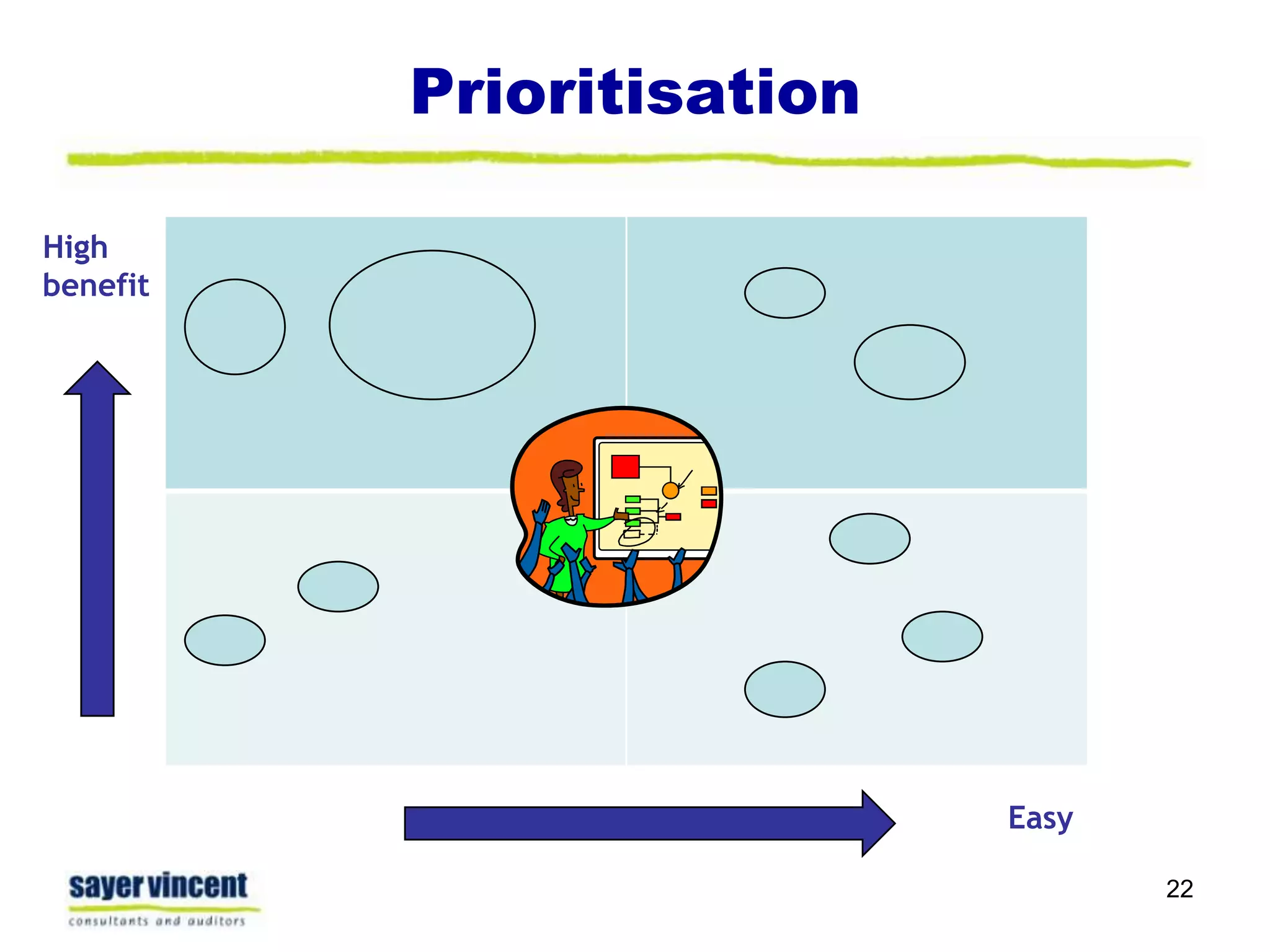 Prioritisation22High benefitEasy