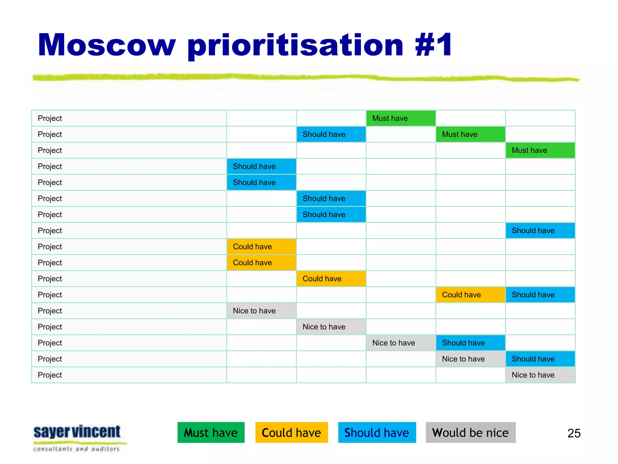 Moscow prioritisation #125Should haveWould be niceCould haveMust have