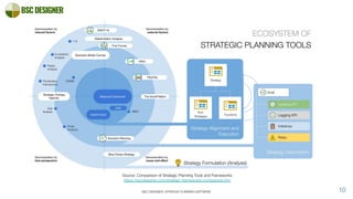 How to Implement a Strategy: Transform Your Strategy with BSC Designer ...