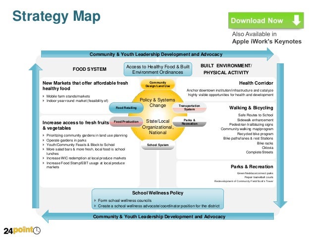 Business Strategy Map Diagram