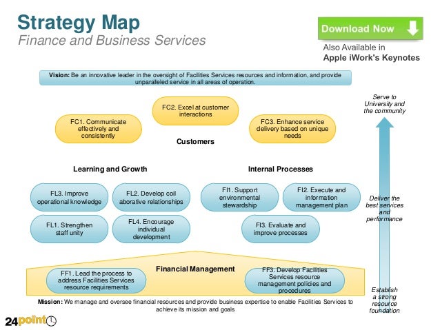 Business Strategy Map Diagram