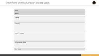Strategy-Map-Templates-V5-2023 (1).pptx