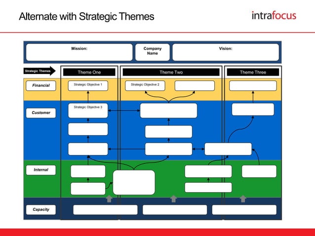 Strategy Map Templates Version 7 pptx - Strategy Map Templates Version 7 Pptx 14 638 