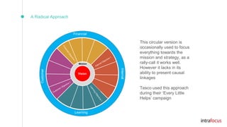 Strategy-Maps-V3.pptx