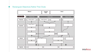 Objective Strategy Maps Strategy-Maps-V3.pptx