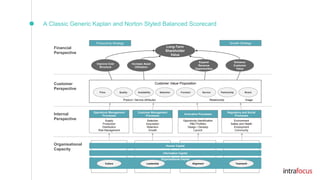 Strategy-Maps-V3.pptx