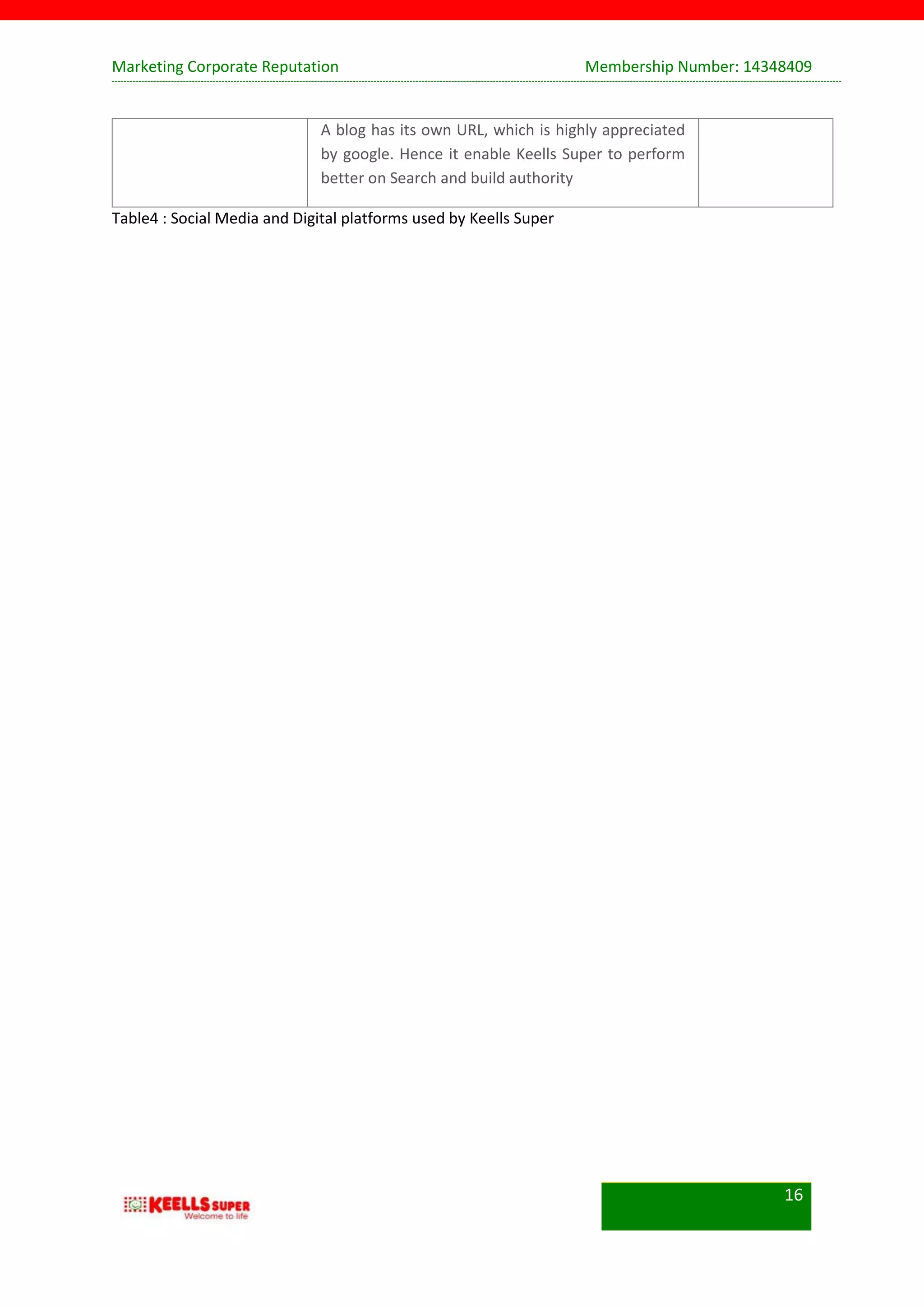 Marketing Corporate Reputation Membership Number: 14348409
16
A blog has its own URL, which is highly appreciated
by google. Hence it enable Keells Super to perform
better on Search and build authority
Table4 : Social Media and Digital platforms used by Keells Super
 
