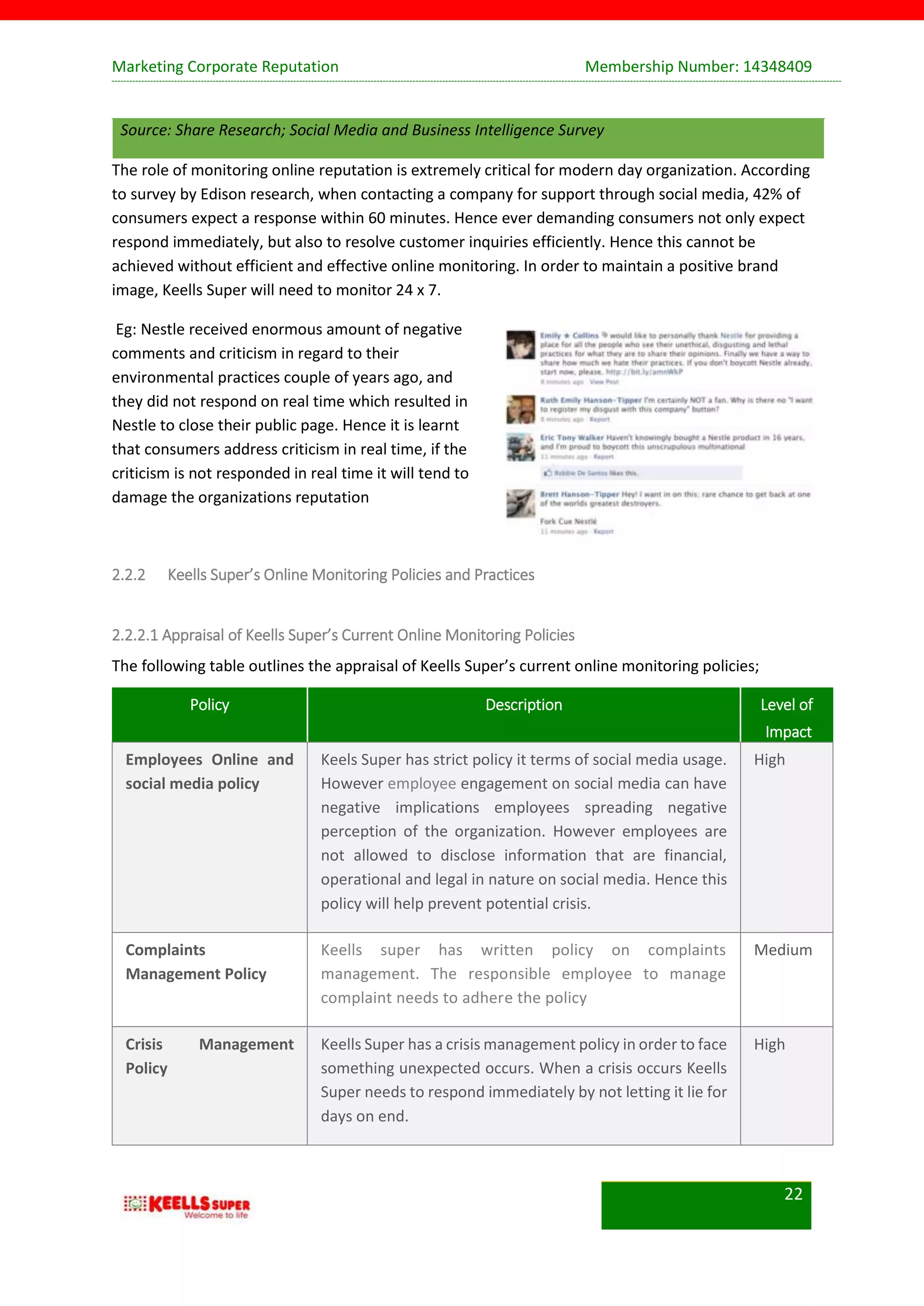 Marketing Corporate Reputation Membership Number: 14348409
22
Source: Share Research; Social Media and Business Intelligence Survey
The role of monitoring online reputation is extremely critical for modern day organization. According
to survey by Edison research, when contacting a company for support through social media, 42% of
consumers expect a response within 60 minutes. Hence ever demanding consumers not only expect
respond immediately, but also to resolve customer inquiries efficiently. Hence this cannot be
achieved without efficient and effective online monitoring. In order to maintain a positive brand
image, Keells Super will need to monitor 24 x 7.
Eg: Nestle received enormous amount of negative
comments and criticism in regard to their
environmental practices couple of years ago, and
they did not respond on real time which resulted in
Nestle to close their public page. Hence it is learnt
that consumers address criticism in real time, if the
criticism is not responded in real time it will tend to
damage the organizations reputation
2.2.2 Keells Super’s Online Monitoring Policies and Practices
2.2.2.1 Appraisal of Keells Super’s Current Online Monitoring Policies
The following table outlines the appraisal of Keells Super’s current online monitoring policies;
Policy Description Level of
Impact
Employees Online and
social media policy
Keels Super has strict policy it terms of social media usage.
However employee engagement on social media can have
negative implications employees spreading negative
perception of the organization. However employees are
not allowed to disclose information that are financial,
operational and legal in nature on social media. Hence this
policy will help prevent potential crisis.
High
Complaints
Management Policy
Keells super has written policy on complaints
management. The responsible employee to manage
complaint needs to adhere the policy
Medium
Crisis Management
Policy
Keells Super has a crisis management policy in order to face
something unexpected occurs. When a crisis occurs Keells
Super needs to respond immediately by not letting it lie for
days on end.
High
 