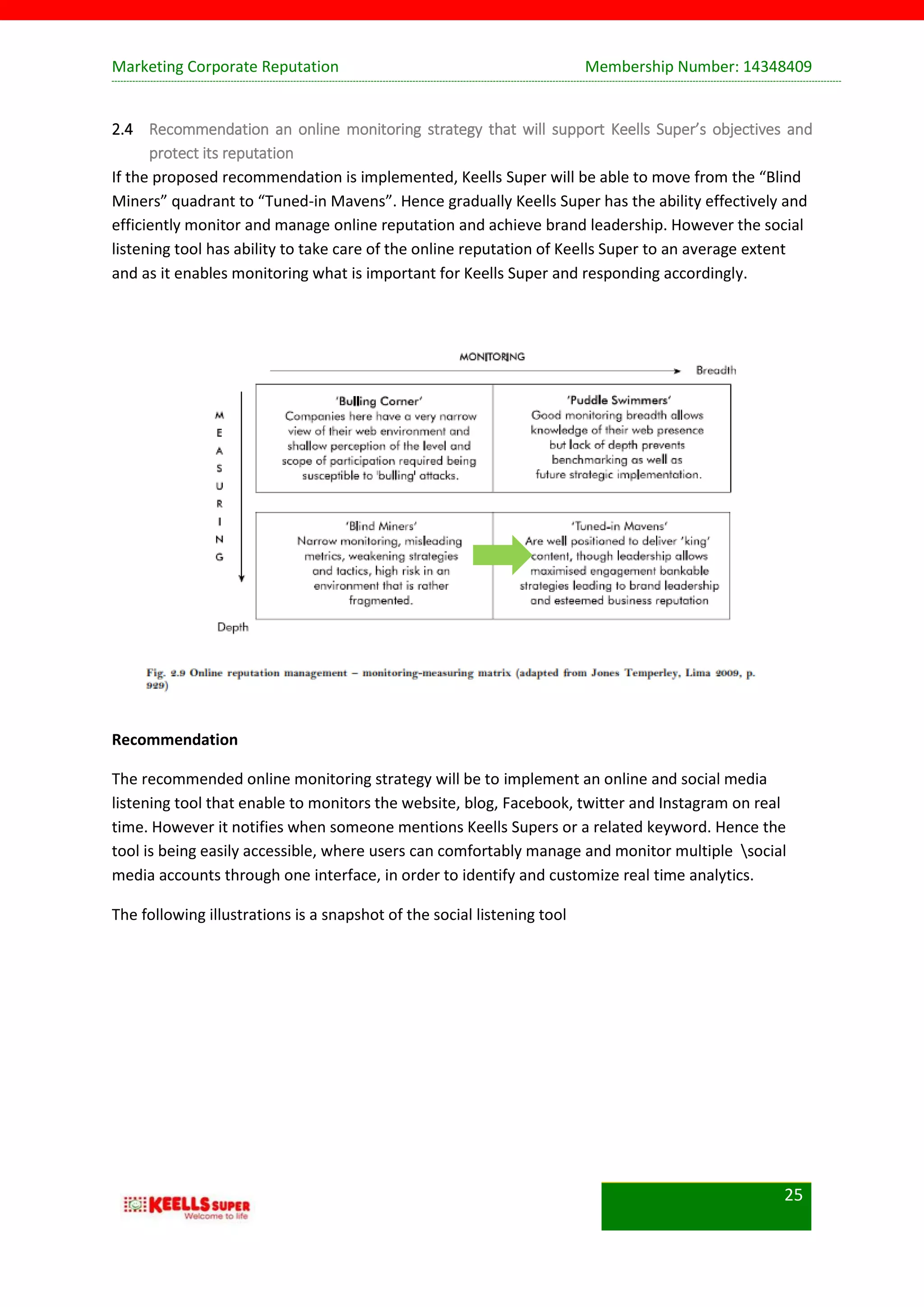 Marketing Corporate Reputation Membership Number: 14348409
25
2.4 Recommendation an online monitoring strategy that will support Keells Super’s objectives and
protect its reputation
If the proposed recommendation is implemented, Keells Super will be able to move from the “Blind
Miners” quadrant to “Tuned-in Mavens”. Hence gradually Keells Super has the ability effectively and
efficiently monitor and manage online reputation and achieve brand leadership. However the social
listening tool has ability to take care of the online reputation of Keells Super to an average extent
and as it enables monitoring what is important for Keells Super and responding accordingly.
Recommendation
The recommended online monitoring strategy will be to implement an online and social media
listening tool that enable to monitors the website, blog, Facebook, twitter and Instagram on real
time. However it notifies when someone mentions Keells Supers or a related keyword. Hence the
tool is being easily accessible, where users can comfortably manage and monitor multiple social
media accounts through one interface, in order to identify and customize real time analytics.
The following illustrations is a snapshot of the social listening tool
 