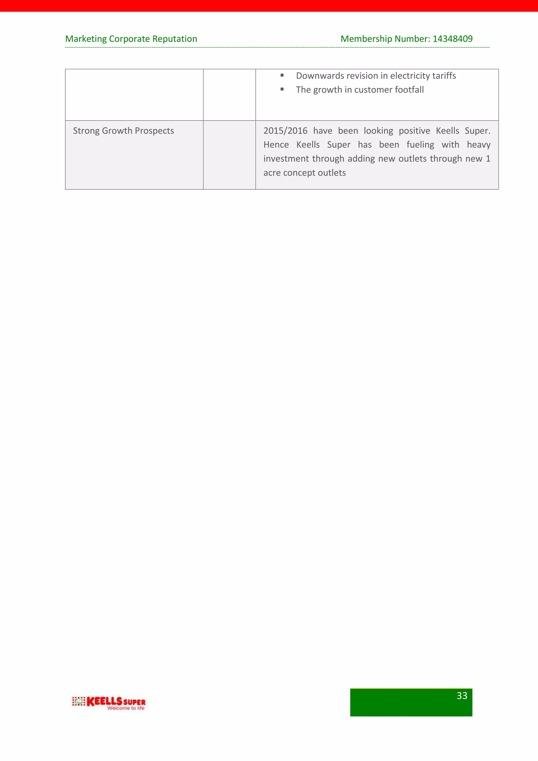 Marketing Corporate Reputation Membership Number: 14348409
33
 Downwards revision in electricity tariffs
 The growth in customer footfall
Strong Growth Prospects 2015/2016 have been looking positive Keells Super.
Hence Keells Super has been fueling with heavy
investment through adding new outlets through new 1
acre concept outlets
 