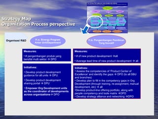 Strategy Map  Organization Process perspective I1.a. Sinergy Program Antar Unit/Department I1.b. Pengembangan Pemikiran Yang Inovatif Organisasi R&D Measures: # pengembangan produk yang bersifat multi sektor    DPO Initiatives: Develop product development guidance for all units    DPU Develop product development sharing portal    DPU Empower Org Development units as the coordinator of developments across organizations   DPO Measures: # of new product development   all Average lead time of new product development    all Initiatives: Assess the competencies of ‘Product Center of Excellence’ and identify the gaps    DPO (to all SBU and branches) Develop plan to fill in the competency gaps in Org  Development (through training, re-assignment, manual development, etc)    all Develop product-line offering portfolio, along with people competency and tools matrix   DPO Develop strategy alliance and networking   DPO 