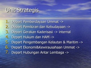 Unit Strategis Depart Pemberdayaan Ummat -> Depart Pemikiran dan Kebudayaan -> Depart Gerakan Kaderisasi -> internal Depart Hukum dan HAM -> Depart Pengembangan Kelautan & Maritim -> Depart Ekonomi&Kewirausahaan Ummat -> Depart Hubungan Antar Lembaga -> 