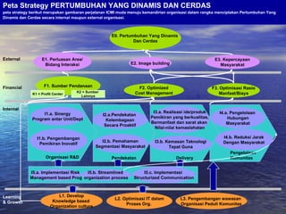 E0. Pertumbuhan Yang Dinamis  Dan Cerdas F2. Optimized Cost Management E3. Kepercayaan Masyarakat E2. Image building E1. Perluasan Area/ Bidang Interaksi Pengelolaan Komunitas L3. Pengembangan wawasan  Organisasi Peduli Komunitas L2. Optimisasi IT dalam Proses Org.  F1. Sumber Pendanaan Financial External Internal Learning & Growth F3. Optimisasi Rasio Manfaat/Biaya Delivery Pendekatan I3.a. Realisasi ide/produk Pemikiran yang berkualitas, Bermanfaat dan sarat akan  Nilai-nilai kemaslahatan I5.b. Streamlined  organization process I5.a. Implementasi Risk  Management based Prog L1. Develop Knowledge based  Organization culture K1 = Profit Center I2.b. Pemahaman Segmentasi Masyarakat I3.b. Kemasan Teknologi Tepat Guna I4.a. Pengelolaan  Hubungan Masyarakat I5.c. Implementasi  Structurized Communication Organisasi R&D I1.a. Sinergy Program antar Unit/Dept I1.b. Pengembangan Pemikiran Inovatif I4.b. Reduksi Jarak Dengan Masyarakat I2.a.Pendekatan  Kelembagaan Secara Proaktif Peta Strategy PERTUMBUHAN YANG DINAMIS DAN CERDAS peta strategy berikut merupakan gambaran perjalanan ICMI muda menuju kemandirian organisasi dalam rangka menciptakan Pertumbuhan Yang Dinamis dan Cerdas secara internal maupun external organisasi. K2 = Sumber  Lainnya 
