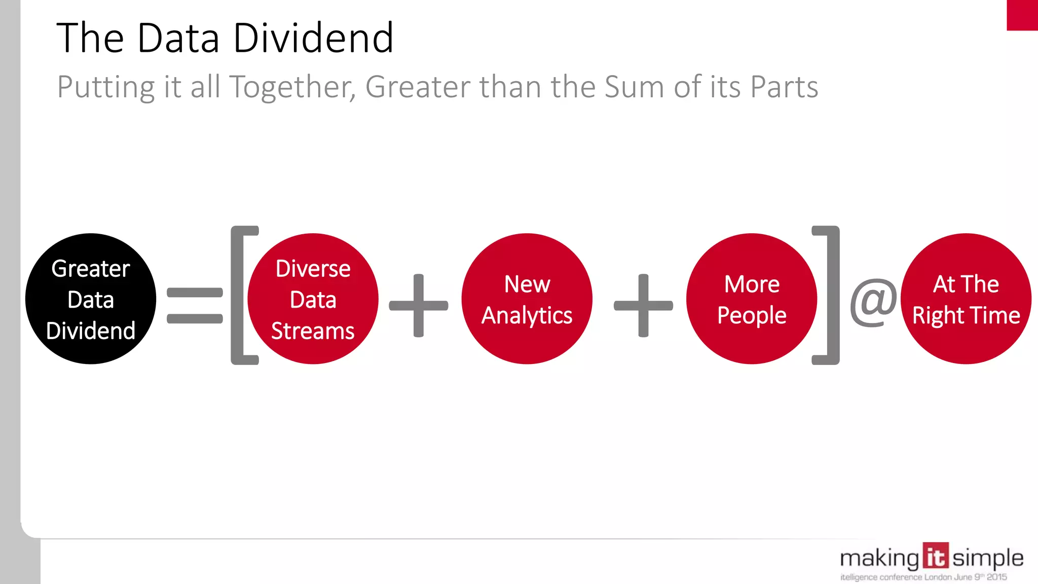 Diverse
Data
Streams
New
Analytics
More
People
Greater
Data
Dividend
The Data Dividend
Putting it all Together, Greater than the Sum of its Parts
= + + ][ At The
Right Time@
 