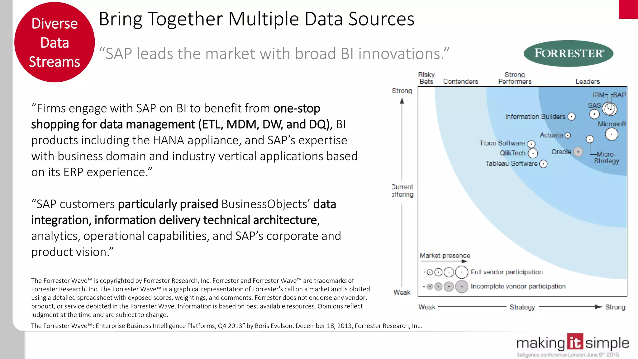 Bring Together Multiple Data Sources
“SAP leads the market with broad BI innovations.”
Diverse
Data
Streams
The Forrester Wave™: Enterprise Business Intelligence Platforms, Q4 2013” by Boris Evelson, December 18, 2013, Forrester Research, Inc.
“Firms engage with SAP on BI to benefit from one-stop
shopping for data management (ETL, MDM, DW, and DQ), BI
products including the HANA appliance, and SAP’s expertise
with business domain and industry vertical applications based
on its ERP experience.”
“SAP customers particularly praised BusinessObjects’ data
integration, information delivery technical architecture,
analytics, operational capabilities, and SAP’s corporate and
product vision.”
The Forrester Wave™ is copyrighted by Forrester Research, Inc. Forrester and Forrester Wave™ are trademarks of
Forrester Research, Inc. The Forrester Wave™ is a graphical representation of Forrester's call on a market and is plotted
using a detailed spreadsheet with exposed scores, weightings, and comments. Forrester does not endorse any vendor,
product, or service depicted in the Forrester Wave. Information is based on best available resources. Opinions reflect
judgment at the time and are subject to change.
 