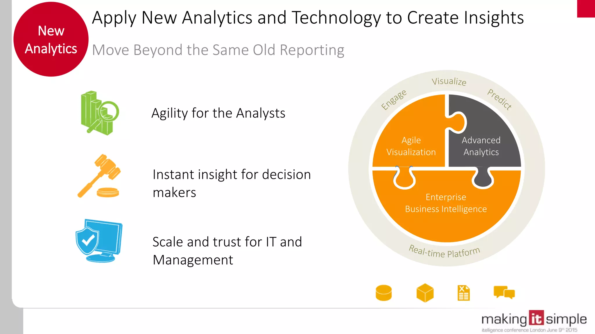 Apply New Analytics and Technology to Create Insights
Move Beyond the Same Old Reporting
New
Analytics
Agile
Visualization
Advanced
Analytics
Enterprise
Business Intelligence
Instant insight for decision
makers
Agility for the Analysts
Scale and trust for IT and
Management
 