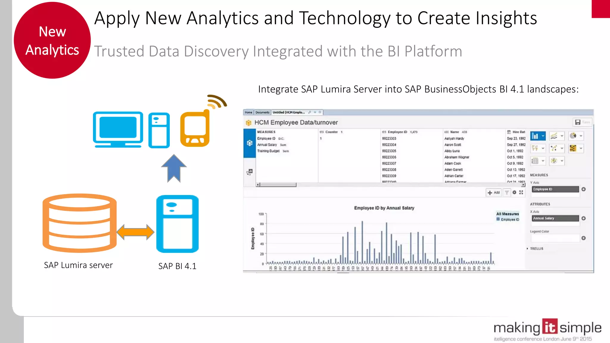 Apply New Analytics and Technology to Create Insights
Trusted Data Discovery Integrated with the BI Platform
New
Analytics
SAP Lumira server SAP BI 4.1
Integrate SAP Lumira Server into SAP BusinessObjects BI 4.1 landscapes:
 