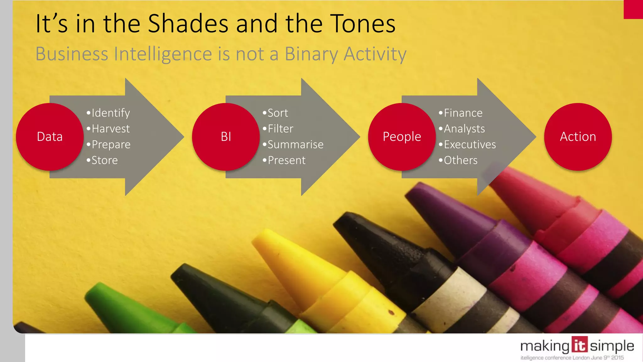 It’s in the Shades and the Tones
Business Intelligence is not a Binary Activity
•Identify
•Harvest
•Prepare
•Store
Data
•Sort
•Filter
•Summarise
•Present
BI
•Finance
•Analysts
•Executives
•Others
People Action
 