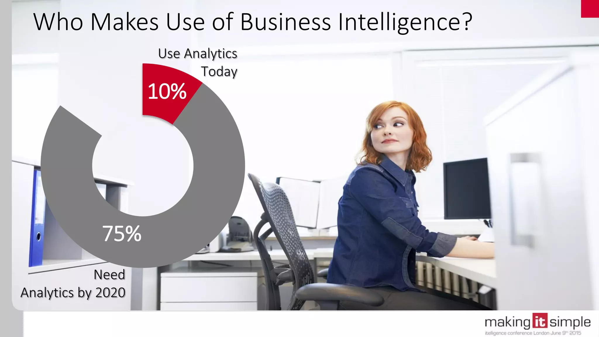 Who Makes Use of Business Intelligence?
Need
Analytics by 2020
75%
Use Analytics
Today
10%
 