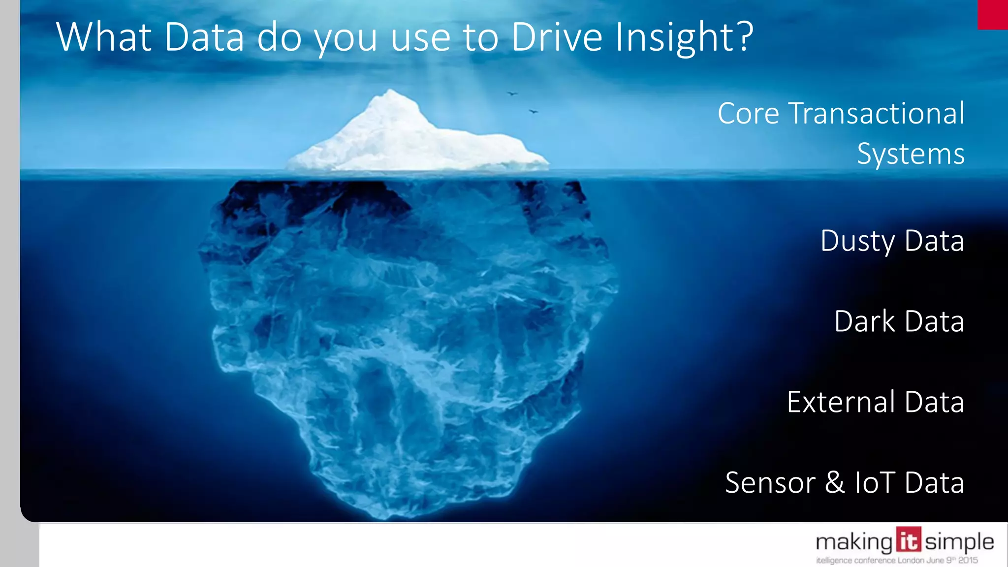 What Data do you use to Drive Insight?
Core Transactional
Systems
Dusty Data
Dark Data
External Data
Sensor & IoT Data
 