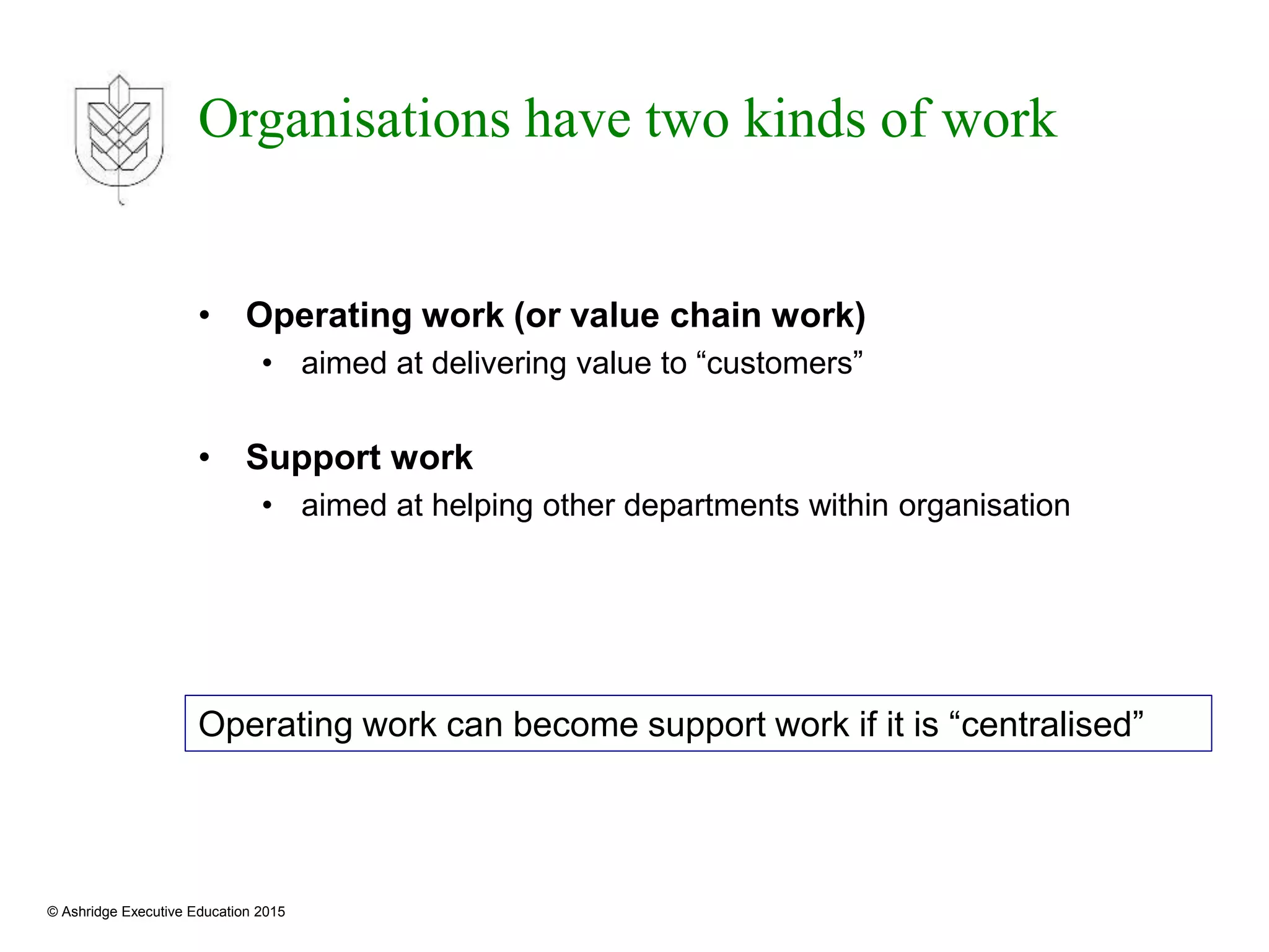 © Ashridge Executive Education 2015
Organisations have two kinds of work
• Operating work (or value chain work)
• aimed at delivering value to “customers”
• Support work
• aimed at helping other departments within organisation
Operating work can become support work if it is “centralised”
 