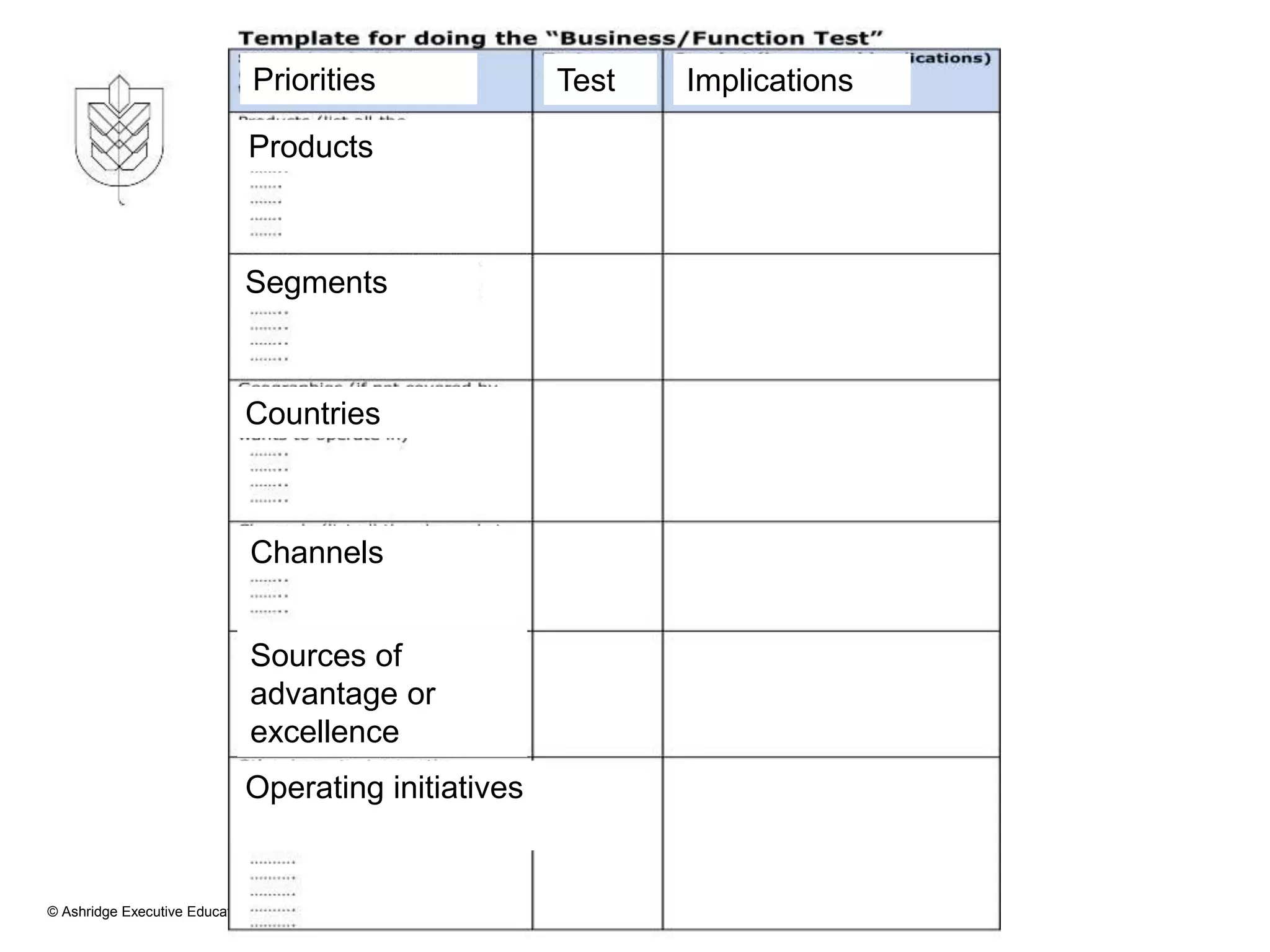 © Ashridge Executive Education 2015
Products
Segments
Countries
Channels
Sources of
advantage or
excellence
Operating initiatives
Implications
Test
Priorities
 