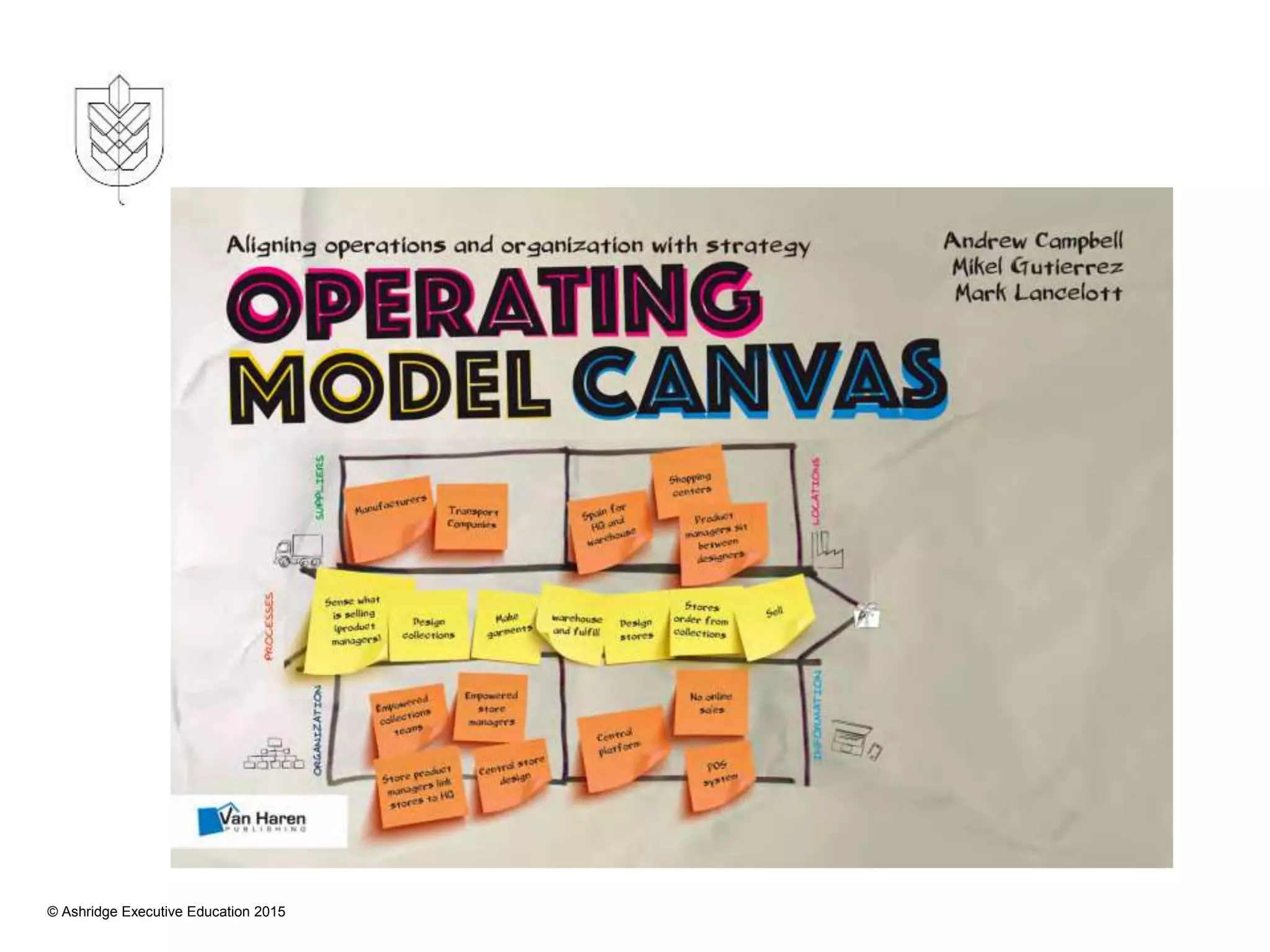 © Ashridge Executive Education 2015
 