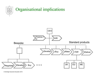 Strategy to operating model to organization design | PPTX