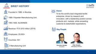 BRIEF HISTORY
Founded in 1986: in Mumbai.
1989: Polyester Manufacturing Unit.
1993: NSE: ALOKINDS
Revenue: ₹131,810 million (2019)
Employees: 20,000+
Countries: 50+
3 Manufacturing Unit
Vision
To be the world's best integrated textile
enterprise, driven by research and
innovation, with a leadership position across
products and markets, while exceeding
customer & stakeholder expectations.
Dilip Jiwrajka
(Managing Director)
Surendra Jiwrajka
(Founder)
Key People
Source : ALOK Industries LTD Annual Report 2019
14
 