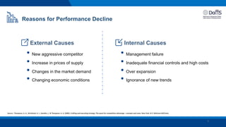 Source : Thompson, A. A., Strickland, A. J., Gamble, J., & Thompson, A. A. (2005). Crafting and executing strategy: The quest for competitive advantage : concepts and cases. New York, N.Y: McGraw-Hill/Irwin.
3
Reasons for Performance Decline
External Causes
• New aggressive competitor
• Increase in prices of supply
• Changes in the market demand
• Changing economic conditions
Internal Causes
• Management failure
• Inadequate financial controls and high costs
• Over expansion
• Ignorance of new trends
 