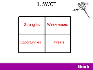 1. SWOT Strengths Weaknesses Opportunities Threats 