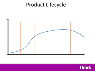 Product Lifecycle Time Profitability R&D investment maintenance cull 