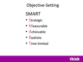 Objective-Setting <ul><li>SMART </li></ul><ul><li>S trategic </li></ul><ul><li>M easurable </li></ul><ul><li>A chievable <...
