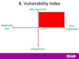 8. Vulnerability Index Insignificant Very important Relatively safe Very vulnerable 
