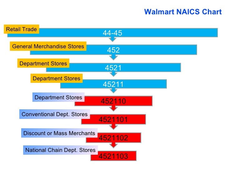 Strategy Walmart Industry Lance Kawamoto (1)